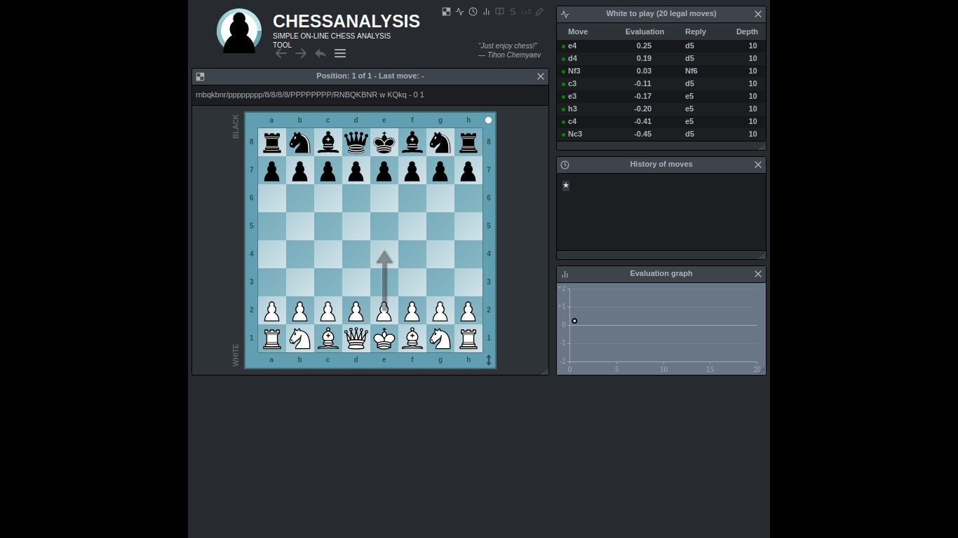 Chess Analysis